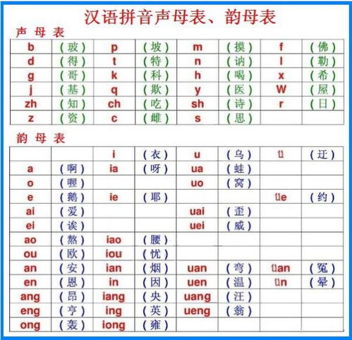 国际音标的音标字体