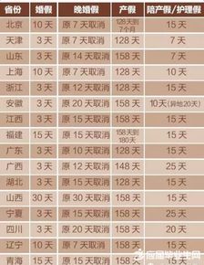 国家规定婚假休几天