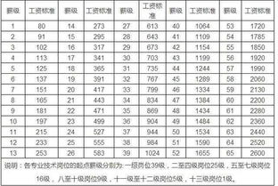 “工资”用英语有哪几种说法?
