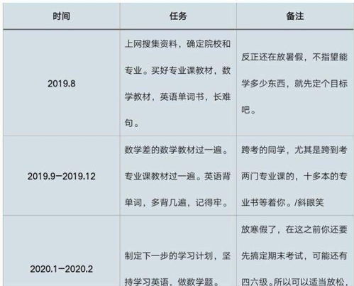 每天该如何做计划