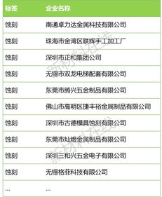 北控集团与北京控股的关系