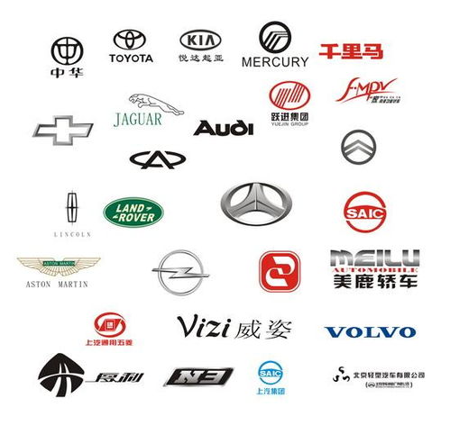 各种汽车品牌标志大全
