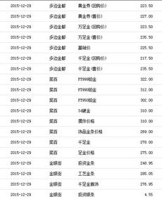 现时的金价多少钱一克?