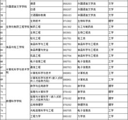 南京工业大学化工排名