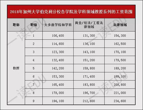 大学老师工资一般多少钱一个月