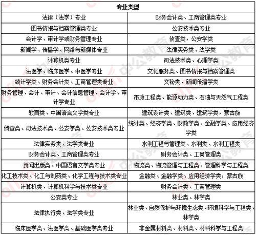 政治面貌是指什么?