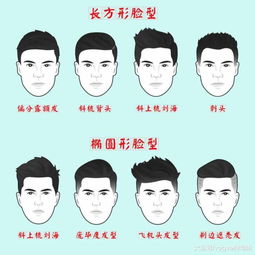 圆脸男生适合什么发型(6种不同脸型对应的男士发型)
