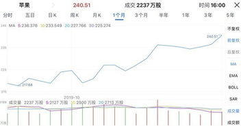 深夜风暴!苹果市值蒸发7000亿元!苹果经营现状如何?
