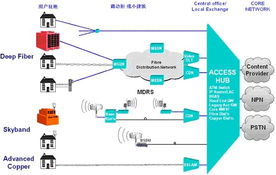 无线wifi覆盖解决方案