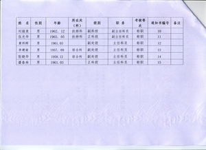 呈报意思