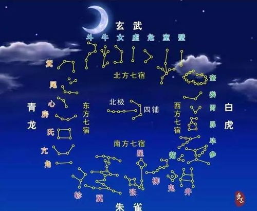二十八星宿各个星宿解释