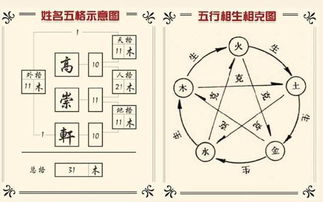 五行中的五格怎么算?