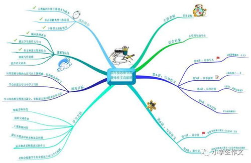 四年级小学生思维导图怎么画