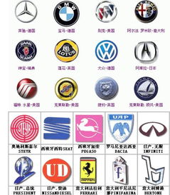 车标大全及含义