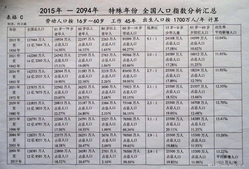中国人平均寿命是多少?2021?