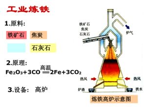 工业炼铁的原理是什么?