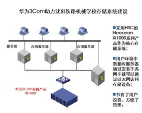 「方法」高可用存储解决方案,RAID磁盘阵列。数据是企业的一切_百度知 