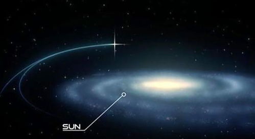 第五宇宙速度是多少?