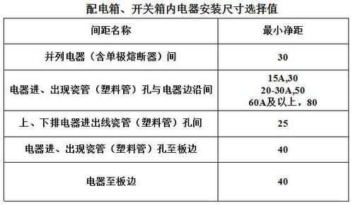 施工临时用电规范。