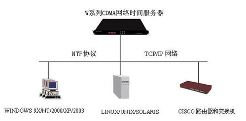 NTP服务器误差的解决方案 (ntp服务器有什么用)-优乐评测网