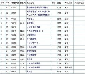 文科生学哪些专业好