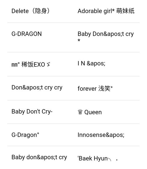 好听的昵称英文