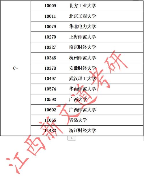 法律硕士学校排名一览表