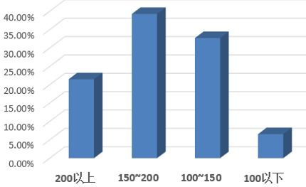 正确率,合格率怎么计算
