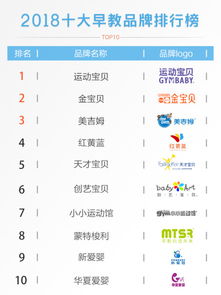 靠谱一点的早教品牌,谁能帮忙推荐下啊?