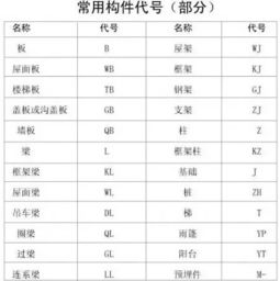 钢筋等级符号是什么?
