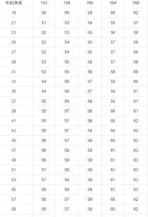 67公斤是多少斤体重女