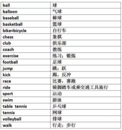 运动类的英语单词，运动类的英语单词100个