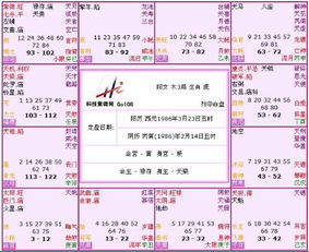 手把手教你星座命盘怎么看?