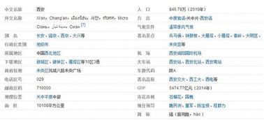 全国邮政编码一览表