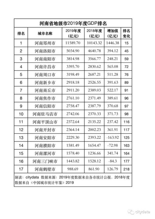 河南城市经济排名