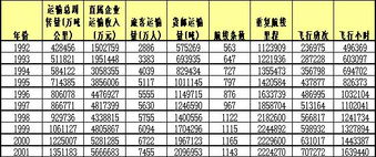千米和公里怎么换算
