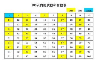 质数和合数的概念是什么?