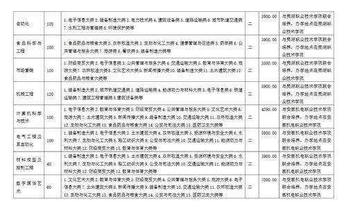 可以专升本的大学有哪些?