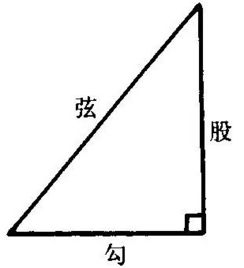 初二数学常用的勾股数有哪些