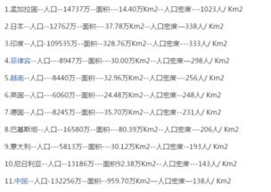 世界人口密度排行榜世界各国人口密度