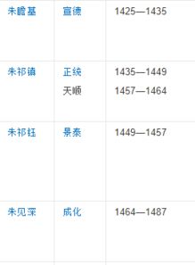 明清的24位皇帝的名字叫什么