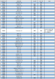 “本科一批”是什么意思?
