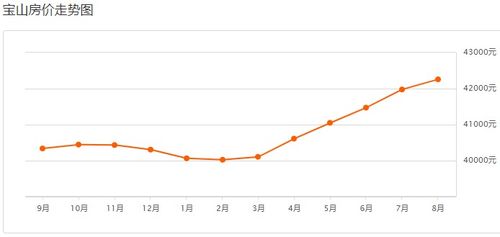 2002年宝山区泗塘新村买房花10万够吗