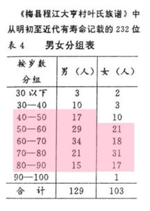 人类平均寿命是多少岁?