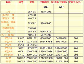 标准2寸照片尺寸是多少?