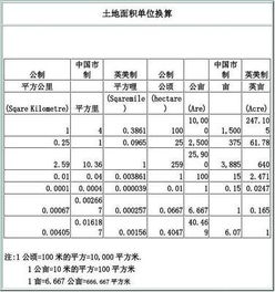 面积单位换算公式表
