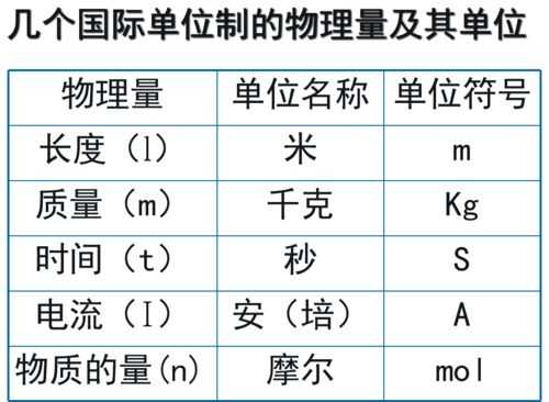 什么是阿伏伽德罗常数