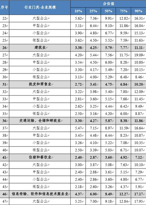 什么工作工资高