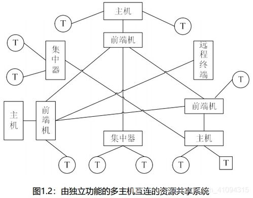计算机网络的发展经过哪几个阶段