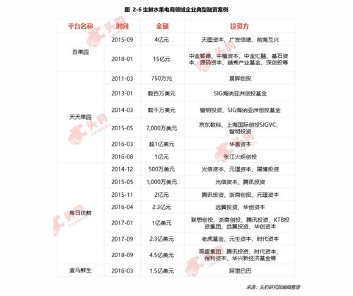 顺丰快递怎么收费的?